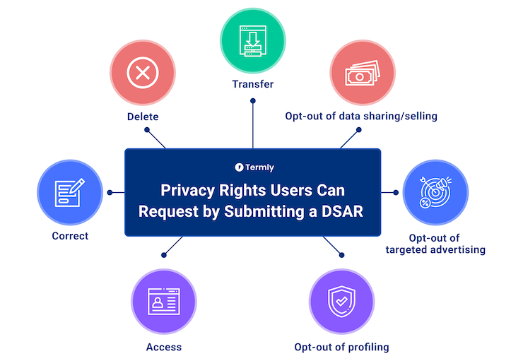 Understanding Justification for Access Request Example: Best Practices and Guidelines