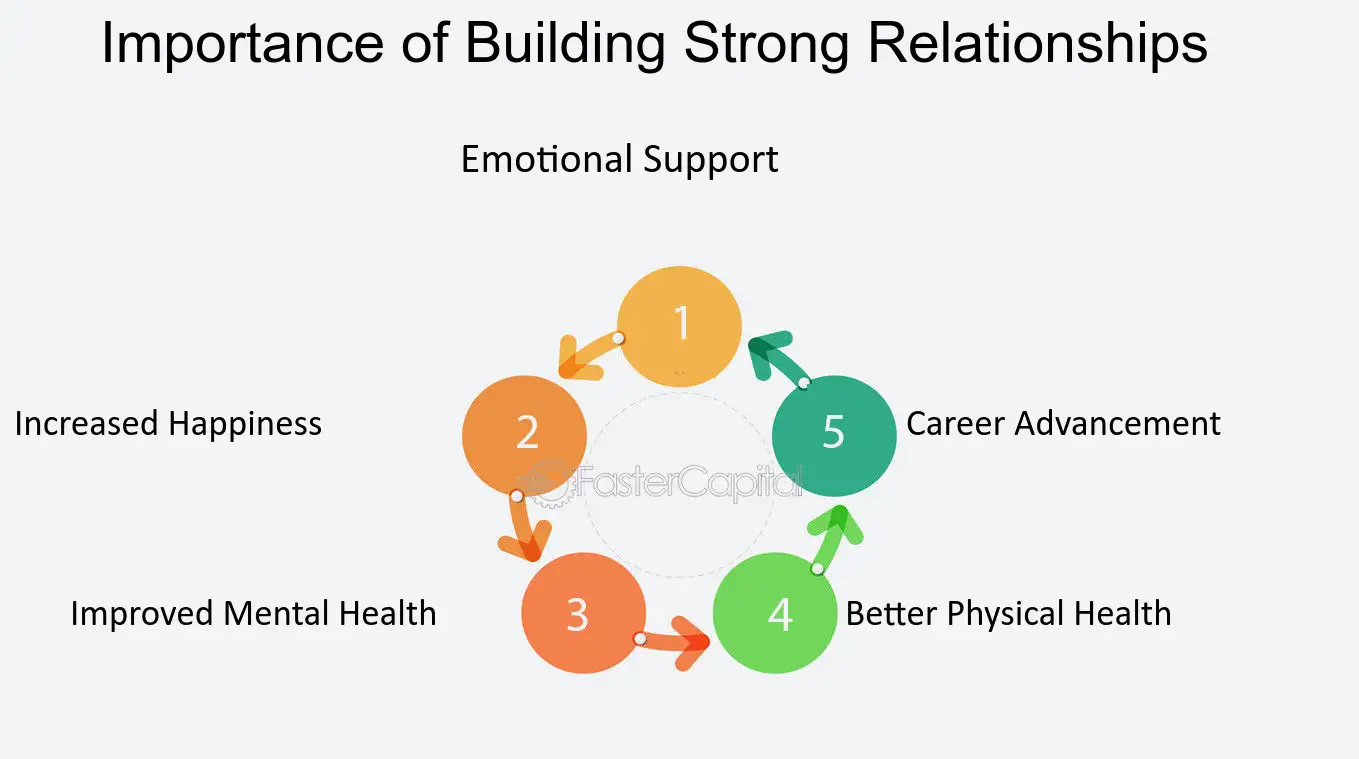 Understanding the Importance of a Sample of Goodwill Message in Building Stronger Relationships